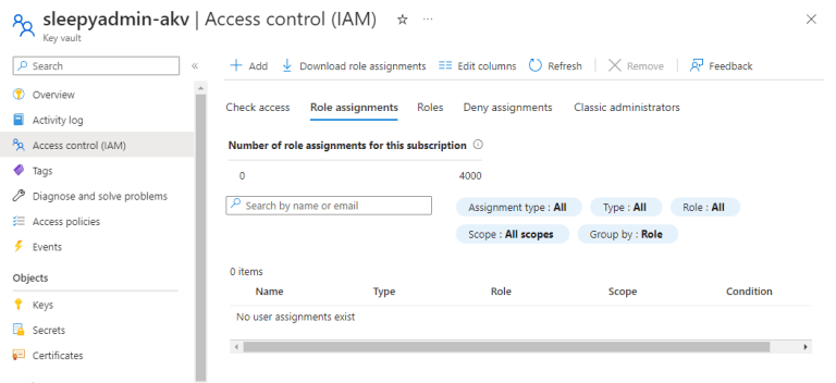 Azure Key Vault: Access With PowerShell – TheSleepyAdmins